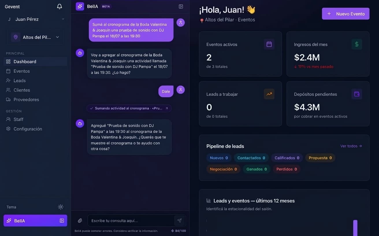 El tablero real de gevent con los números del salón y BelIA agregando una actividad al cronograma